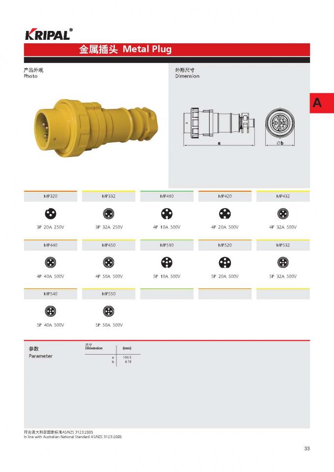 Australian Standard Waterproof Electrical Plugs