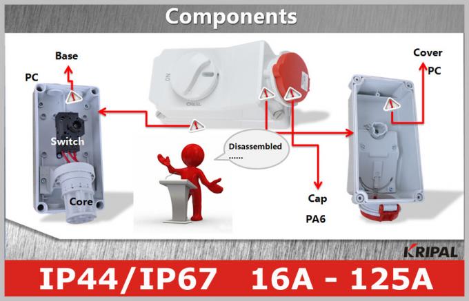 Interlinked Power Sockets IEC CEE Power Distribution Interlocked Socket with Machanical Switch